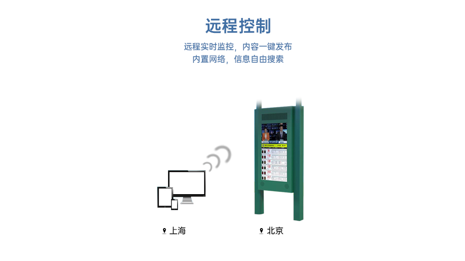 電子站牌優(yōu)勢大圖