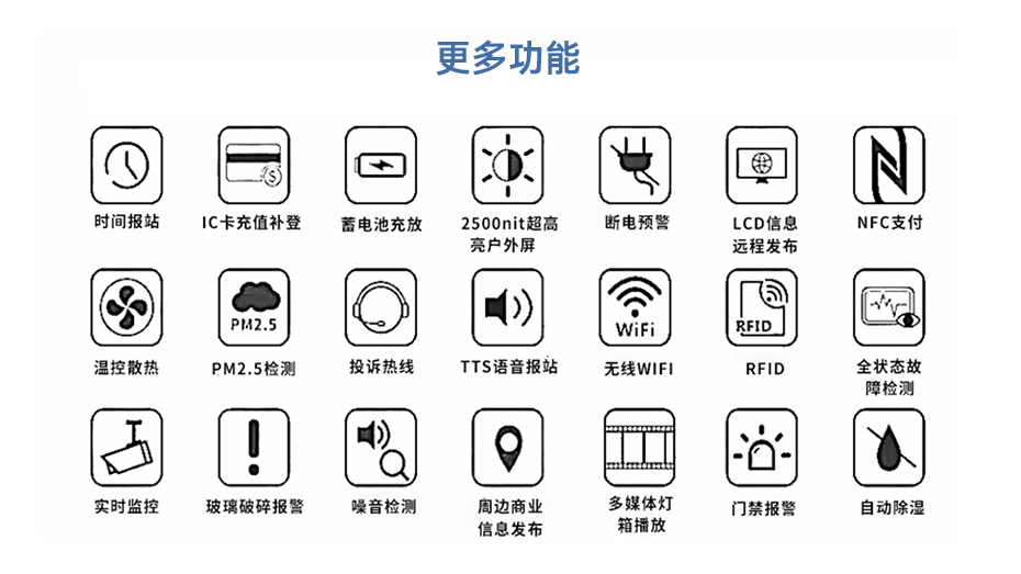 電子站牌優(yōu)勢大圖