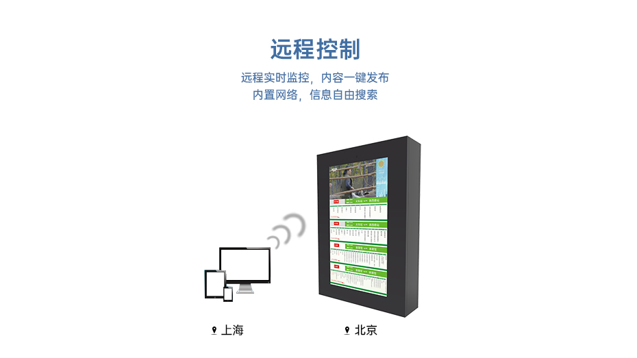 電子站牌優(yōu)勢大圖