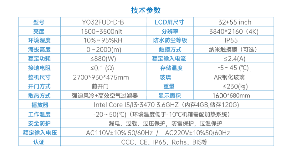 電子站牌優(yōu)勢(shì)大圖