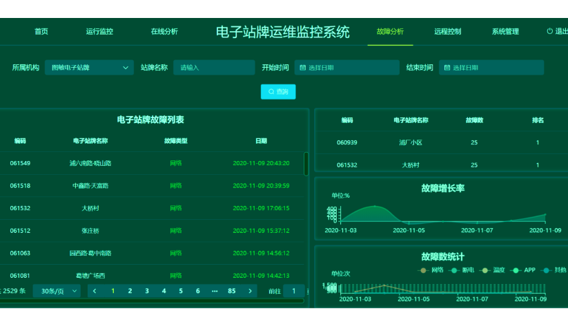 電子站牌首頁(yè)2類(lèi)